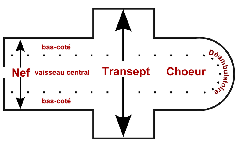 nef, choeur et transept