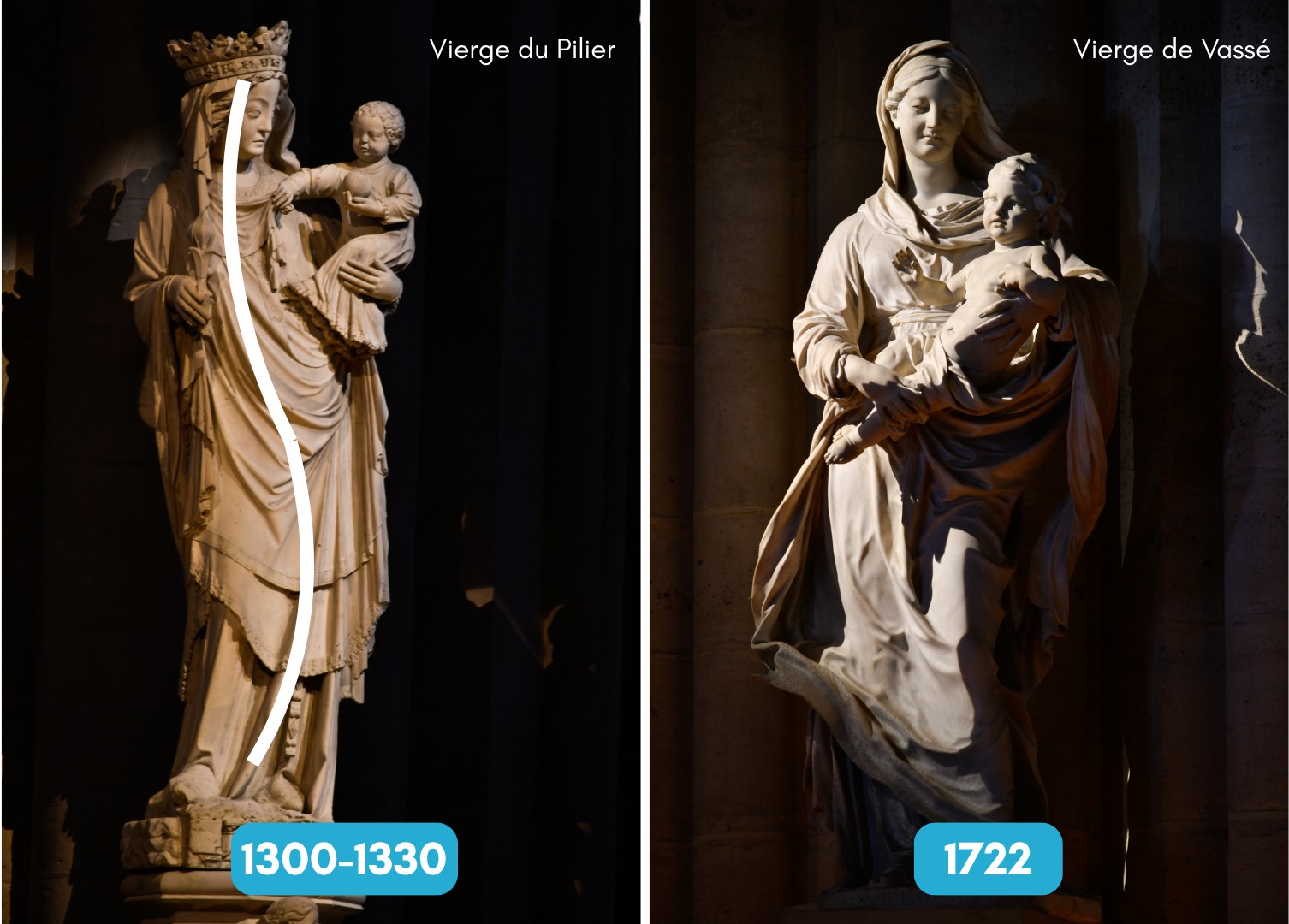 Comparaison de deux vierges à l'enfant dans la cathédrale